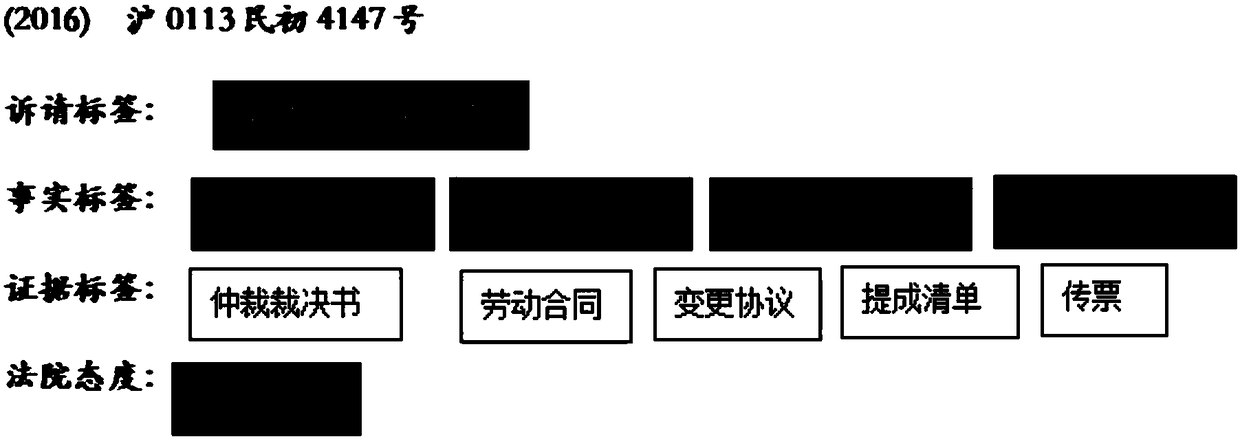 Adjudication document annotation method and device based on machine learning algorithm