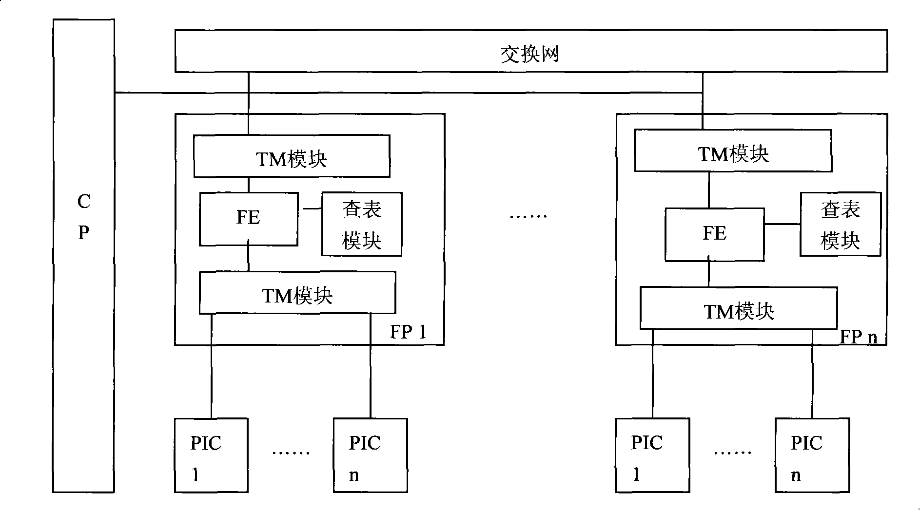 A data forwarding system and method