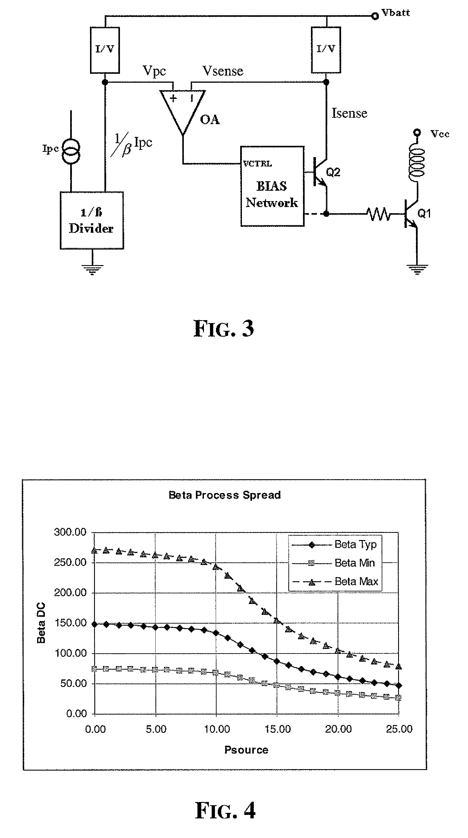 Output power control of an RF amplifier