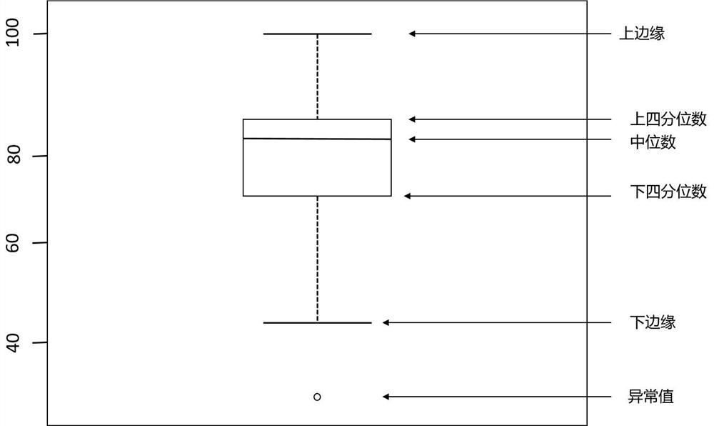 Photovoltaic power station short-term power prediction method based on improved Bi-LSTM