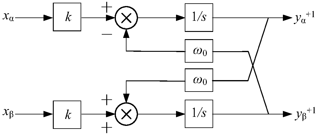 ROR phase-locked loop method applicable to non-ideal power grid