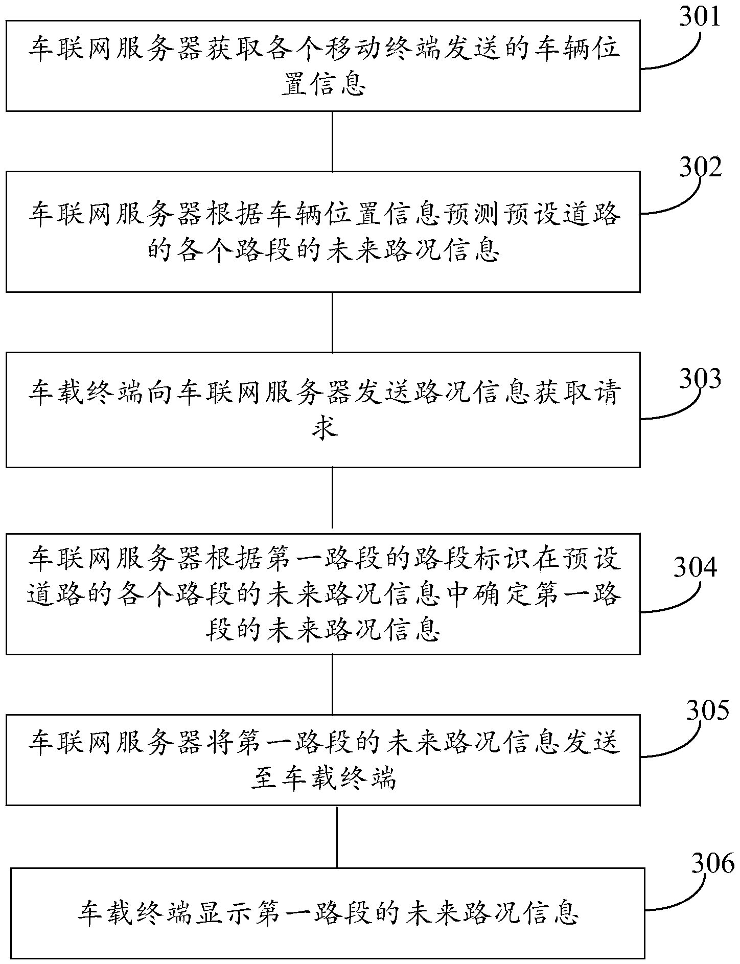 Road condition information predicting method and system