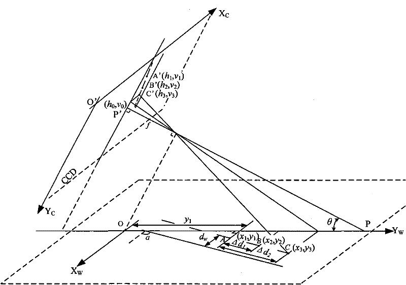 Single camera calibration method based on road surface collinear three points and parallel line thereof