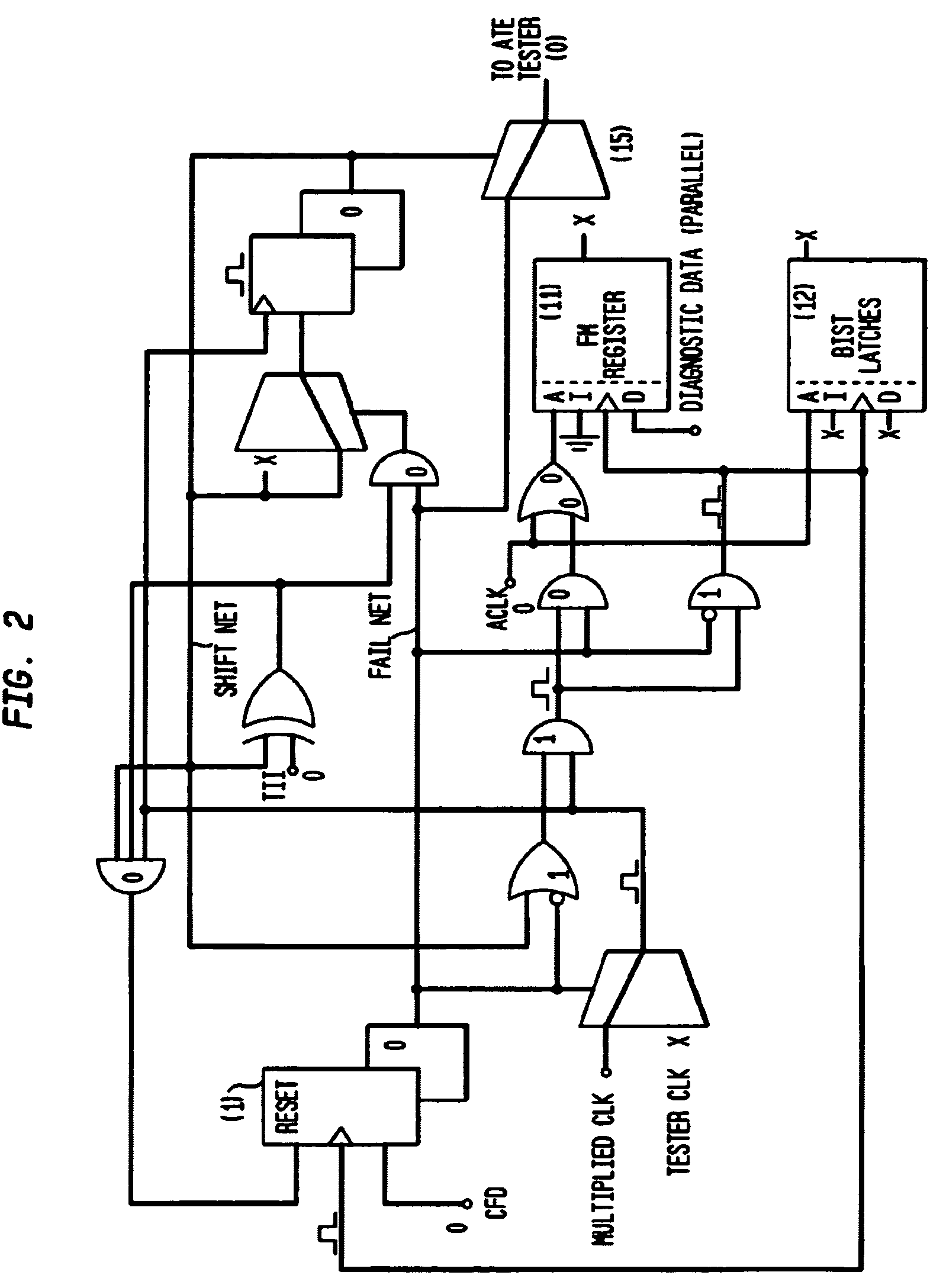 Automatic bit fail mapping for embedded memories with clock multipliers