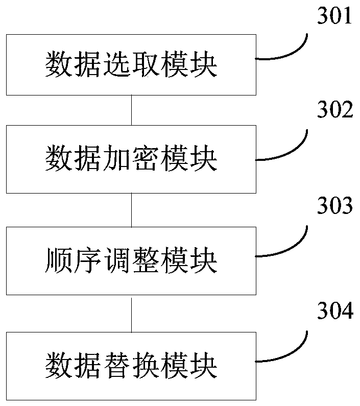 Data encryption method and device