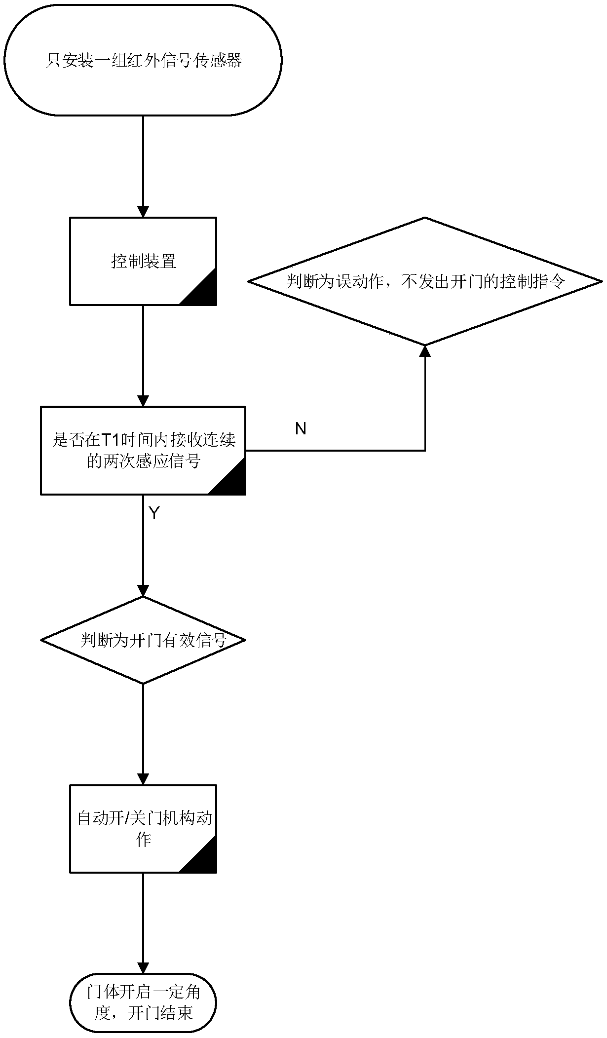 Equipment with door body and control method of equipment