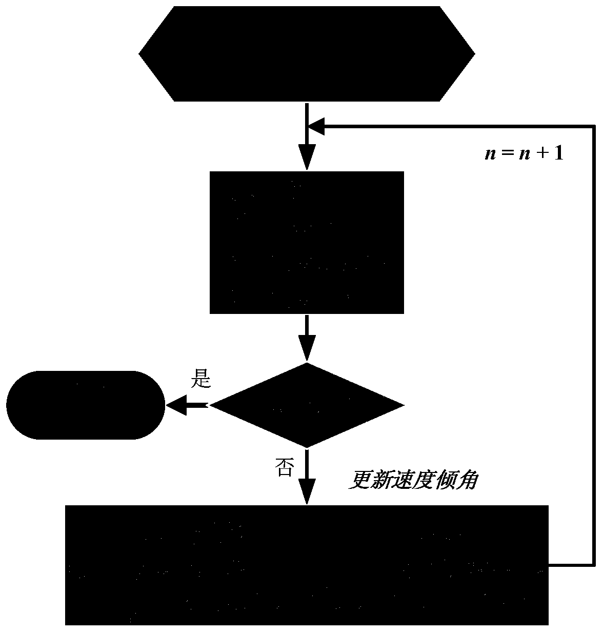 Closed-loop guidance on-line compensation method considering any-order earth non-spherical gravitational perturbation