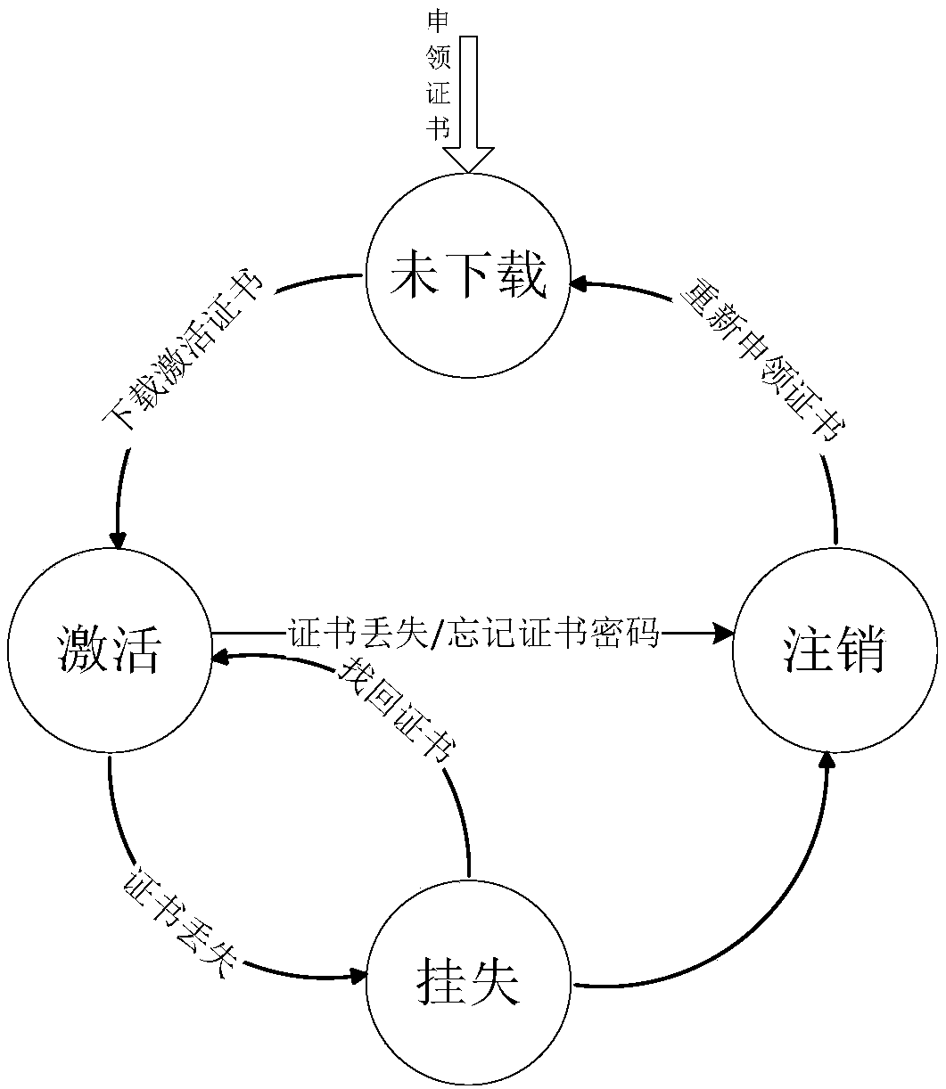 Key certificate processing method and device as well as key certificate authentication method and device