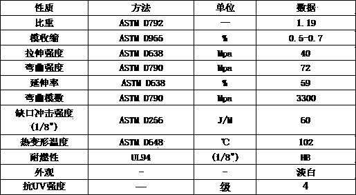 PMMA light diffusion agent and light diffusion PMMA material