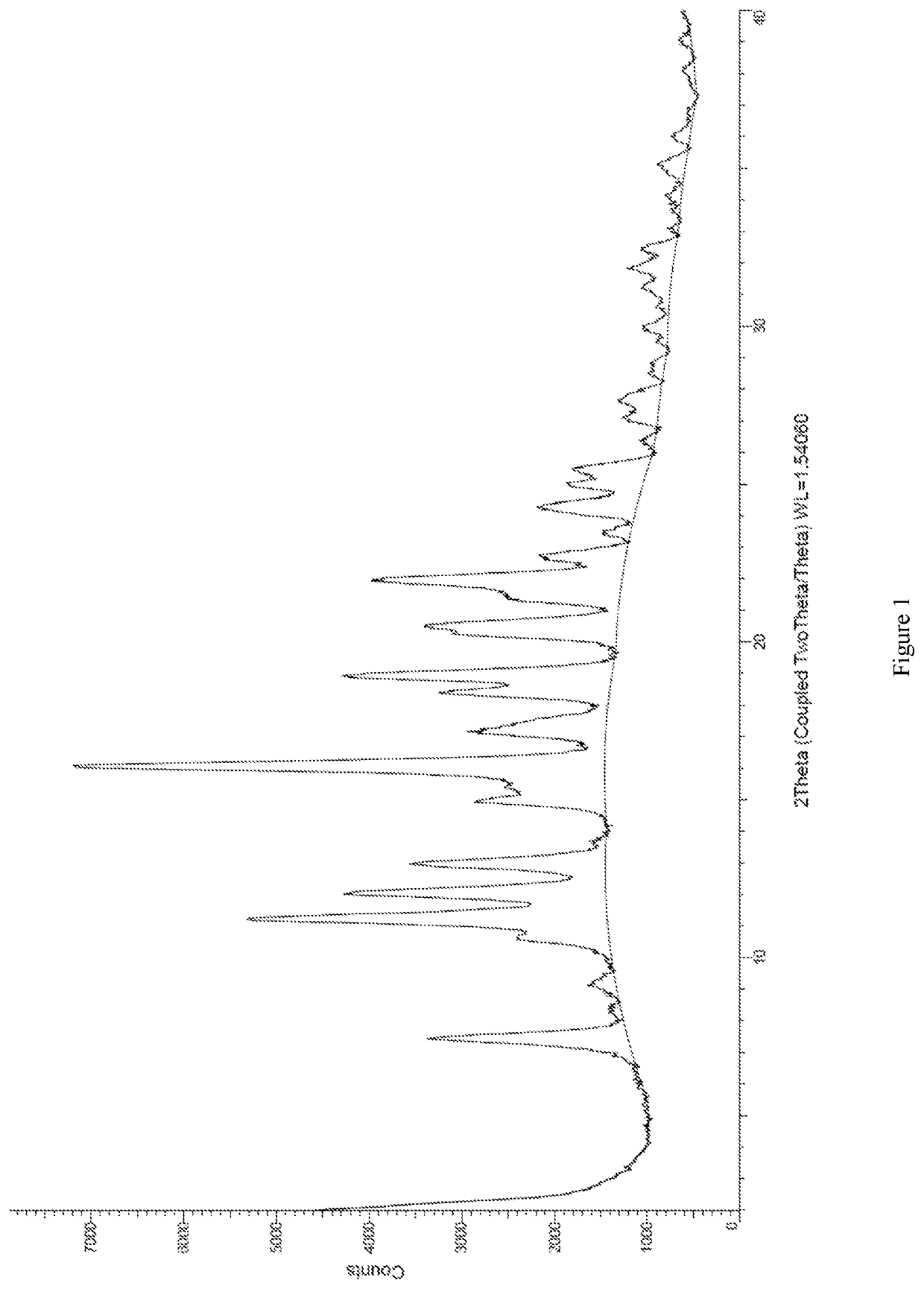 Novel thienothiophene compounds for long-acting injectable compositions and related methods