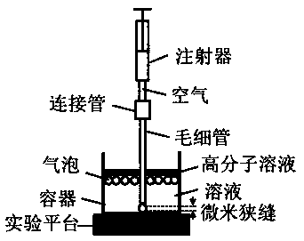 Method for preparing porous polymer film by bubble template method