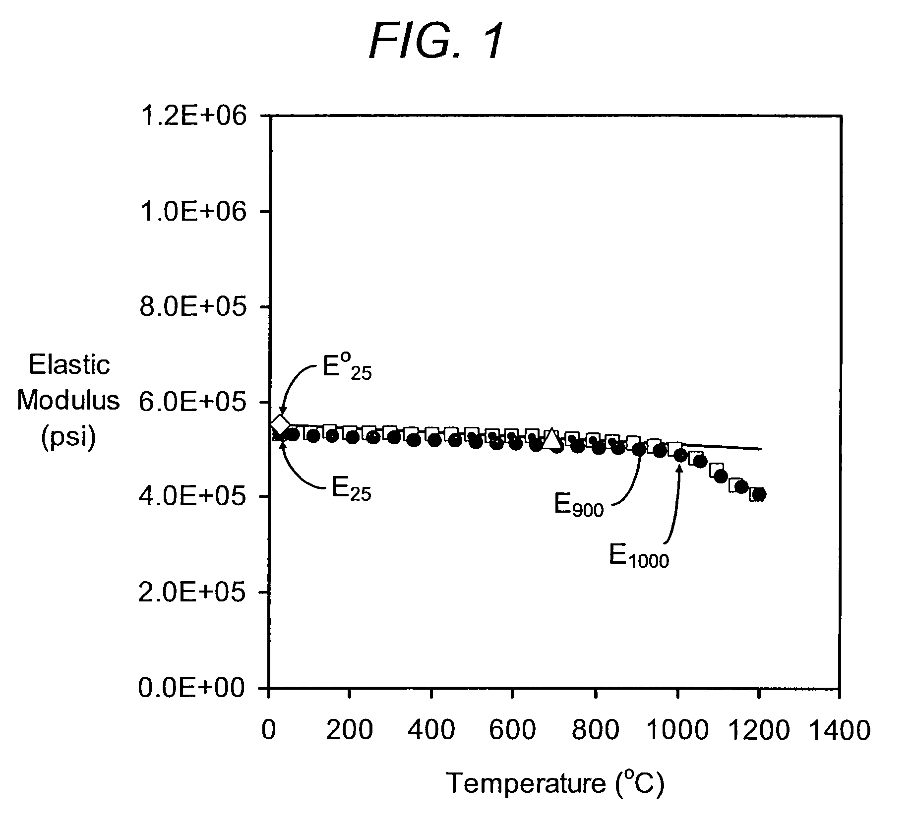 Low-microcracked, porous ceramic honeycombs and methods of manufacturing same