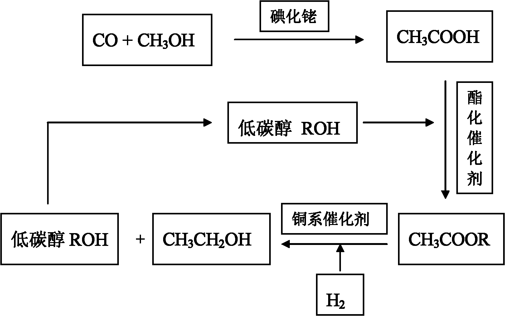 Method for indirectly synthesizing ethanol by using carbon monoxide and hydrogen