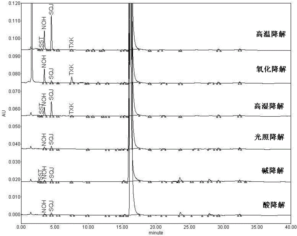 Pharmaceutical analysis method for efficiently measuring bazedoxifene acetate and impurities of bazedoxifene acetate