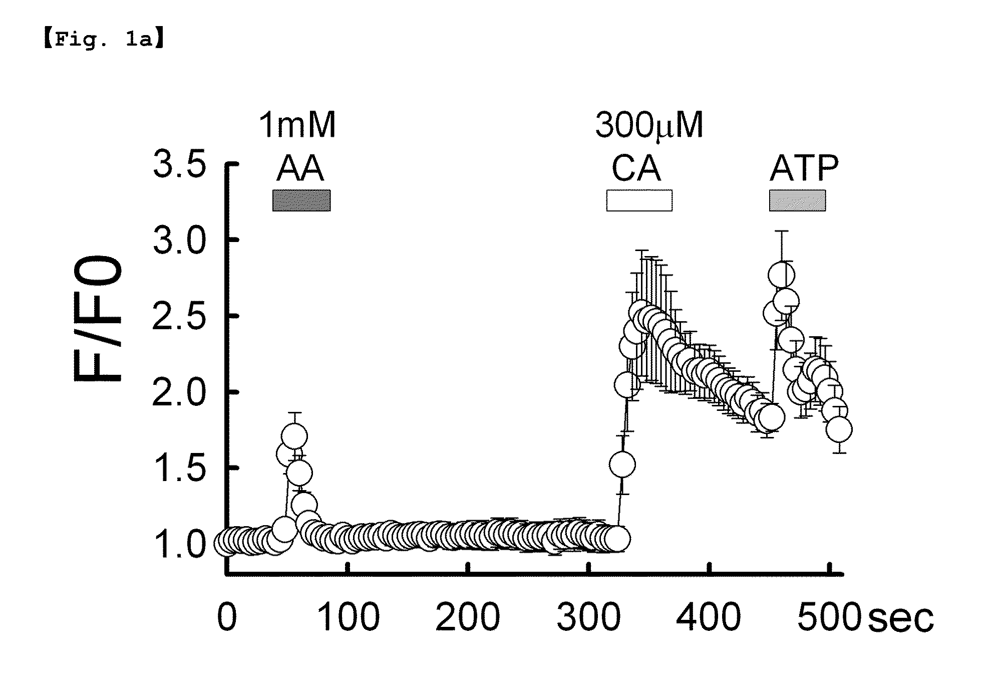 Method for activation of transient receptor potential cation channel, subfamily A, member 1 using acetaldehyde