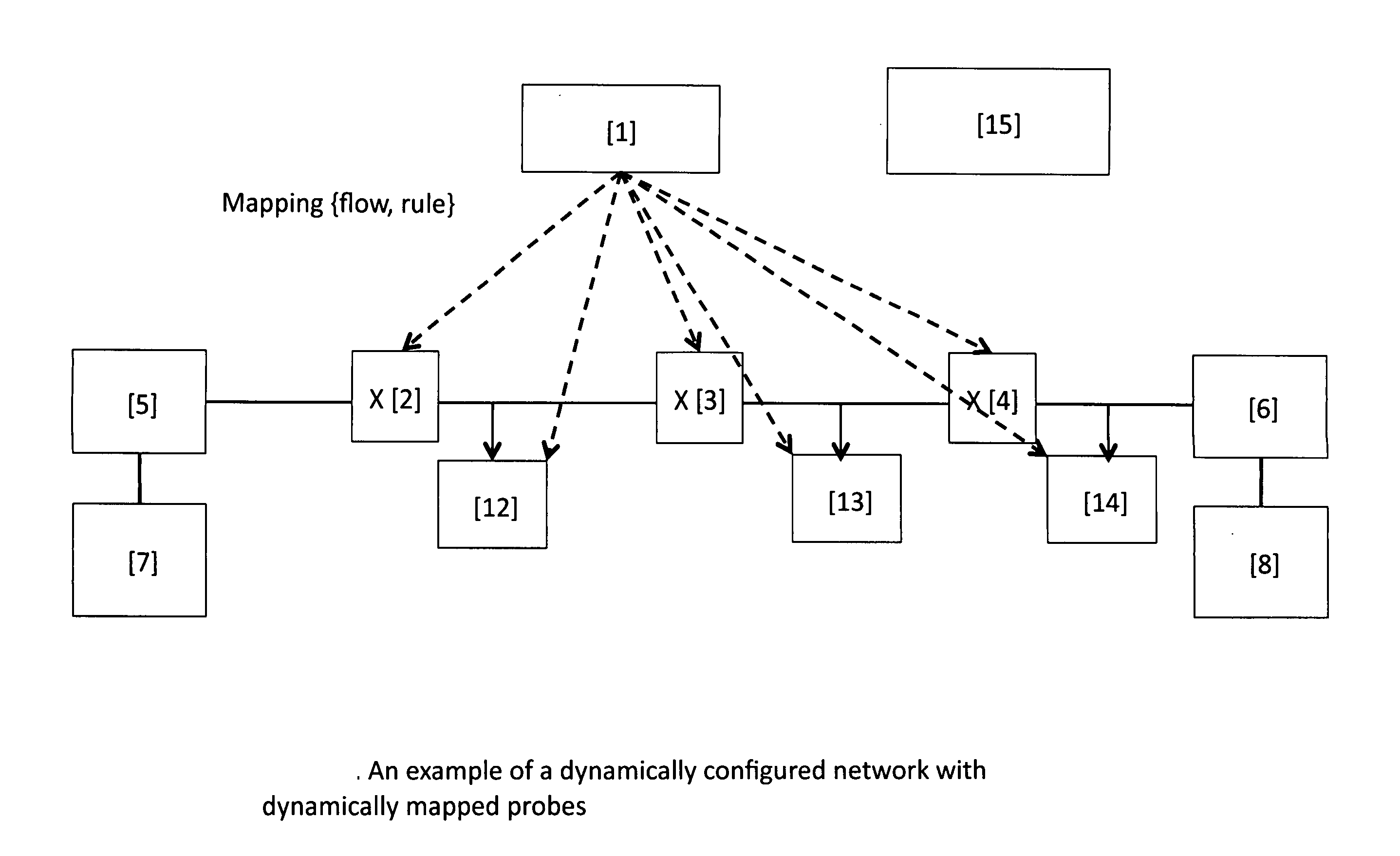 System for monitoring the performance of flows carried over networks with dynamic topology