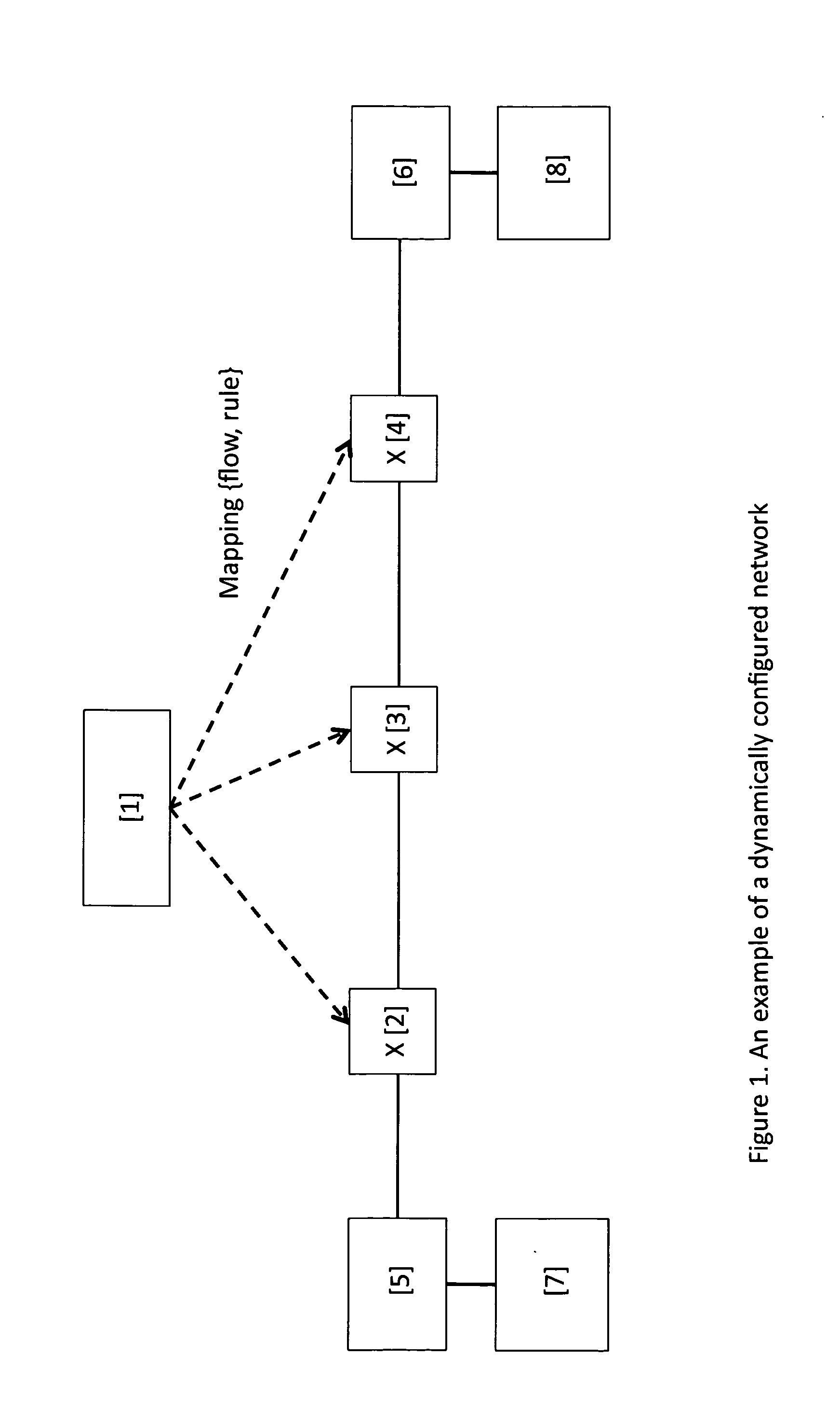 System for monitoring the performance of flows carried over networks with dynamic topology