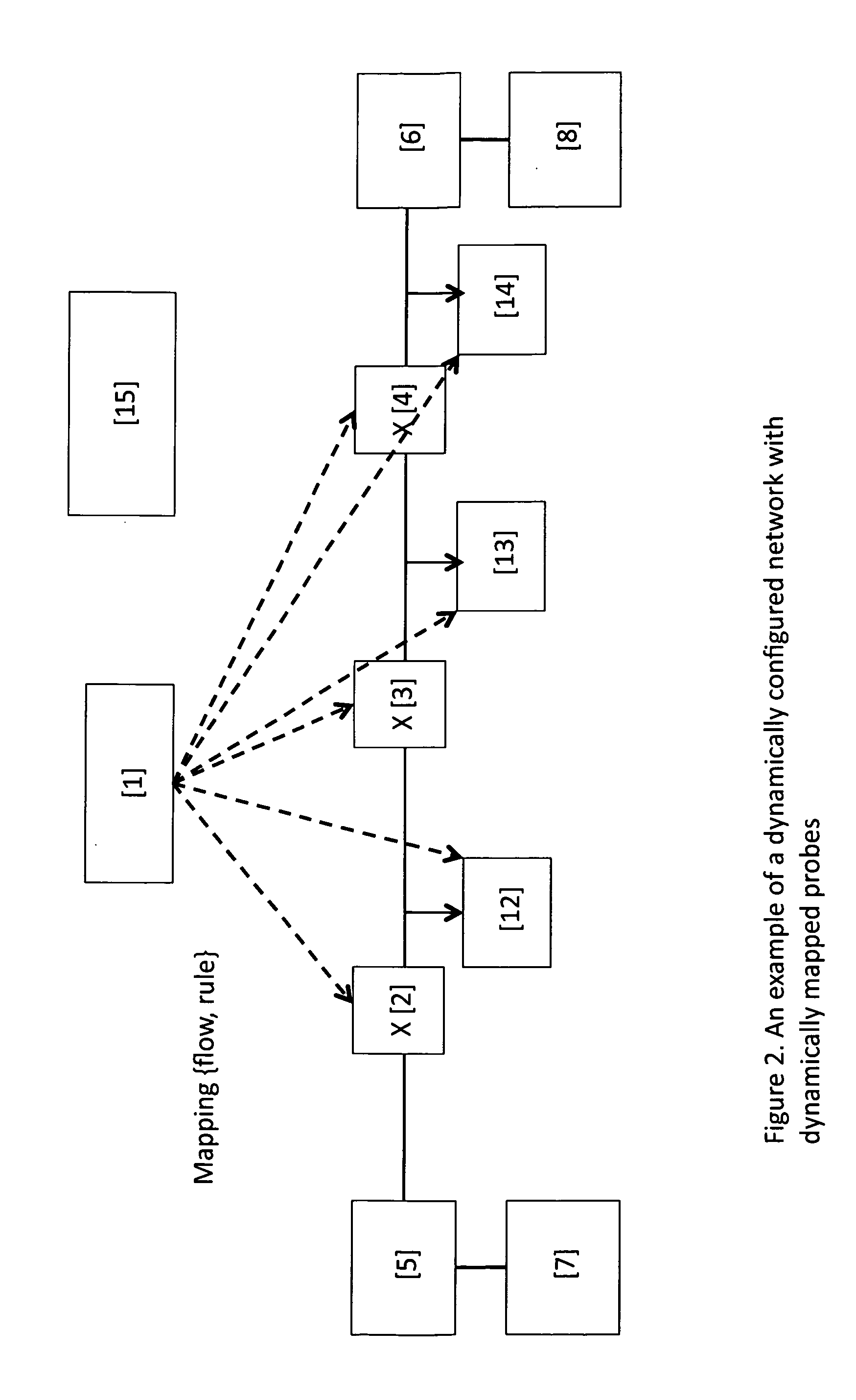 System for monitoring the performance of flows carried over networks with dynamic topology