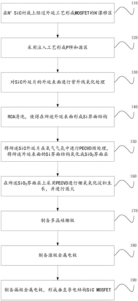 Method for improving channel mobility of SiC metal-oxide-semiconductor field-effect transistor (MOSFET)