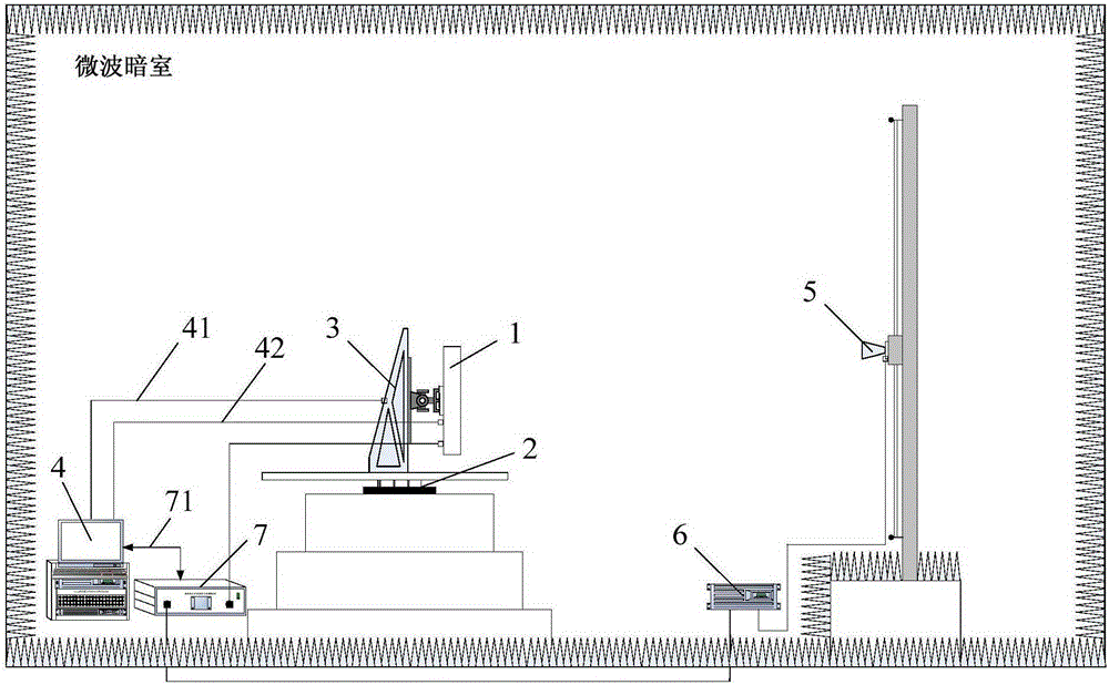 Phased array amplitude-phase error near-field calibration method based on one-dimensional rotation