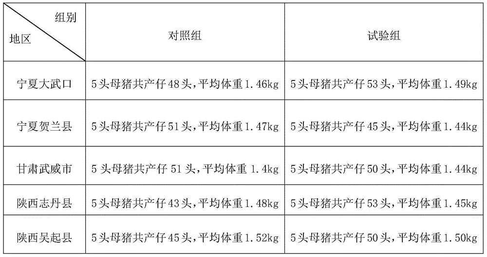 Efficient pig breeding and feeding mode suitable for northwest China