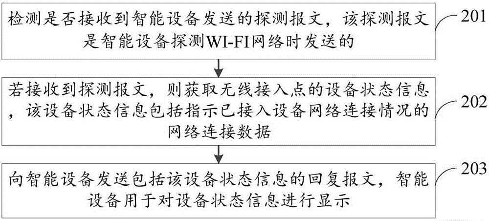 Information transmission method, information receiving method, and device