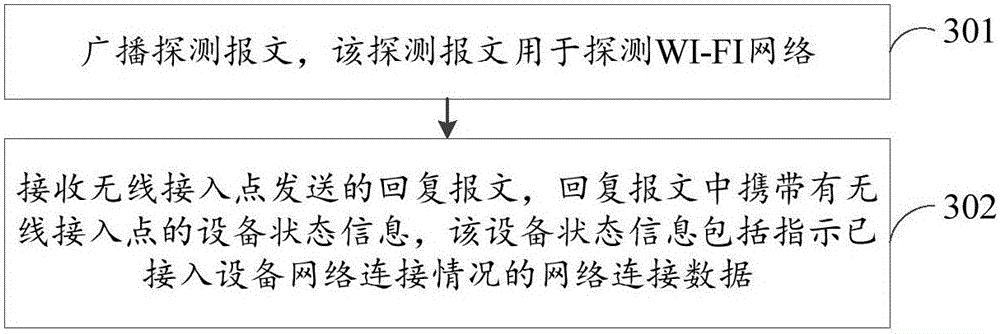 Information transmission method, information receiving method, and device