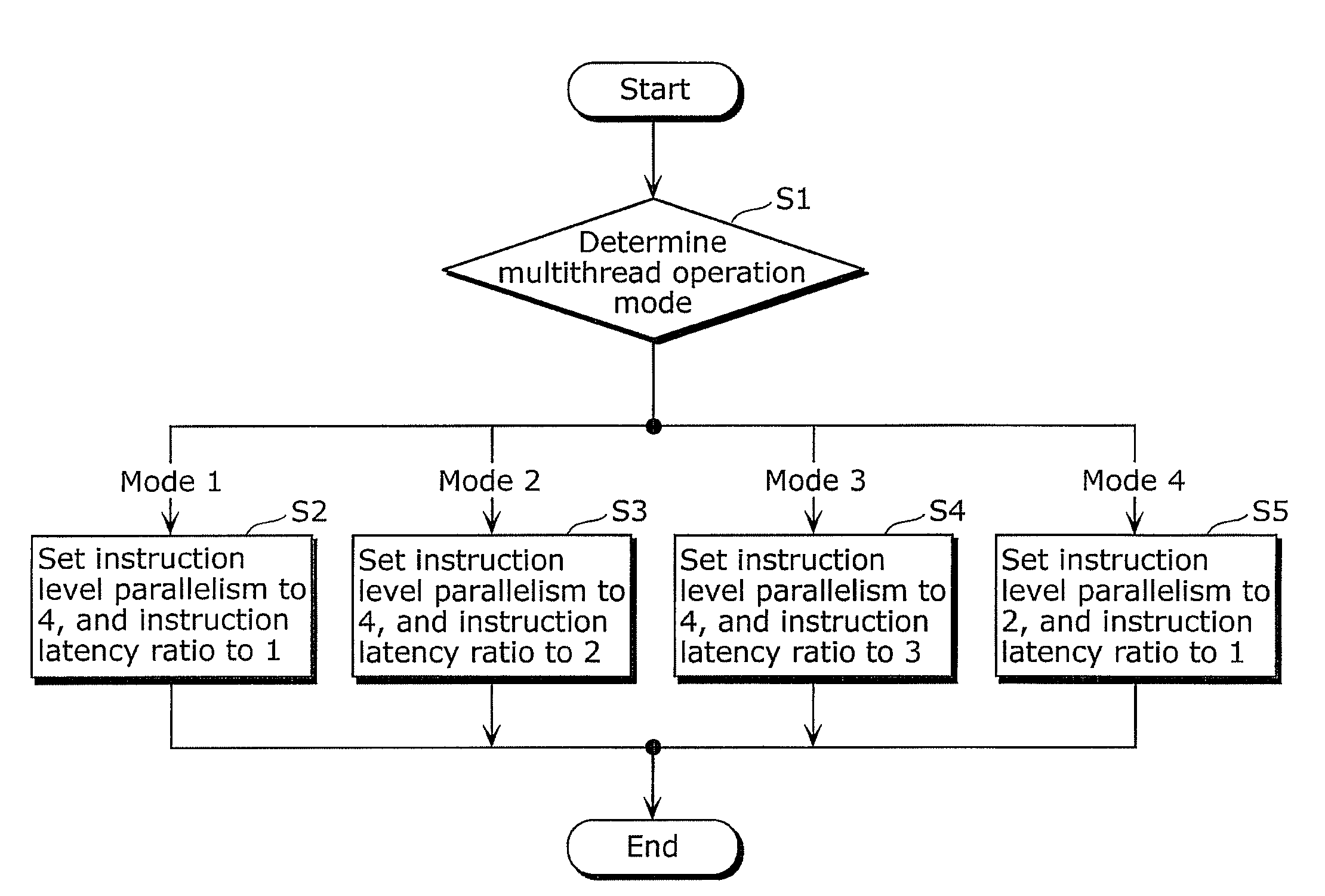 Program converting apparatus and program conversion method