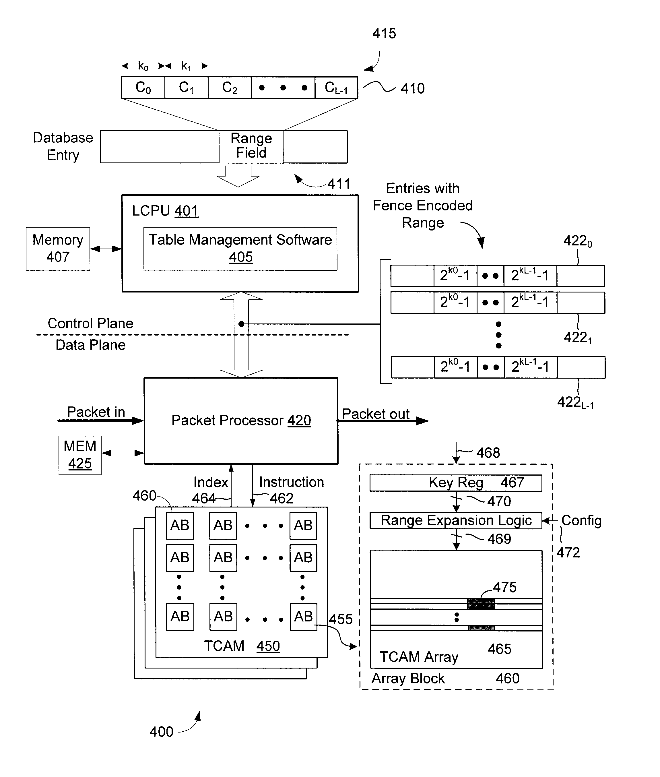 Range representation in a content addressable memory (CAM) using an improved encoding scheme