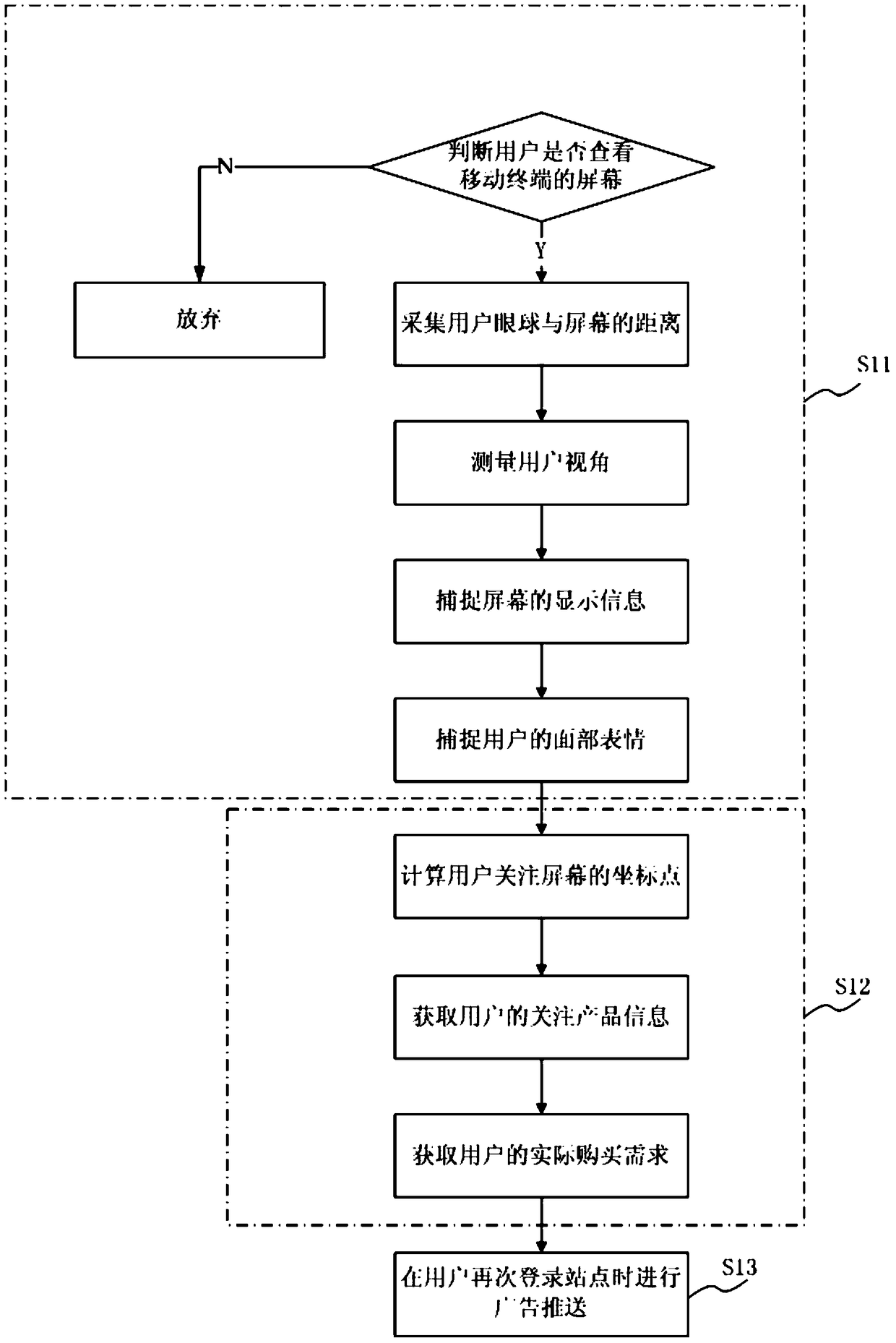 Advertisement pushing method and system