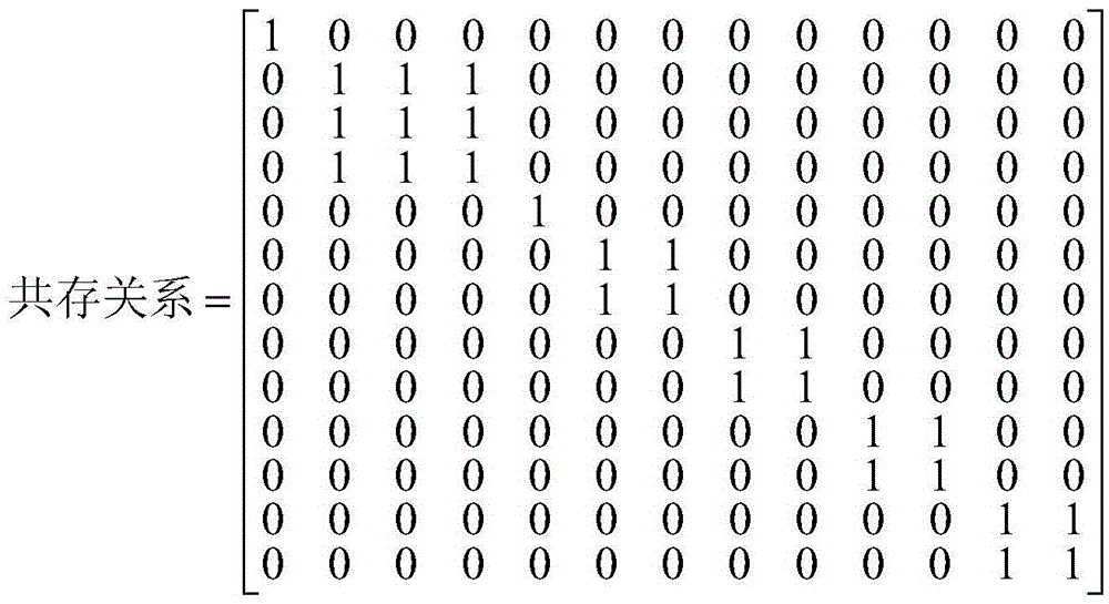 A storage space compression method for openflow flow tables