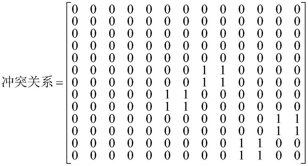 A storage space compression method for openflow flow tables