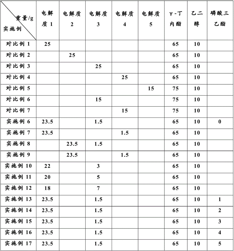 Flame-retardant electrolytic solution for aluminum electrolytic capacitor