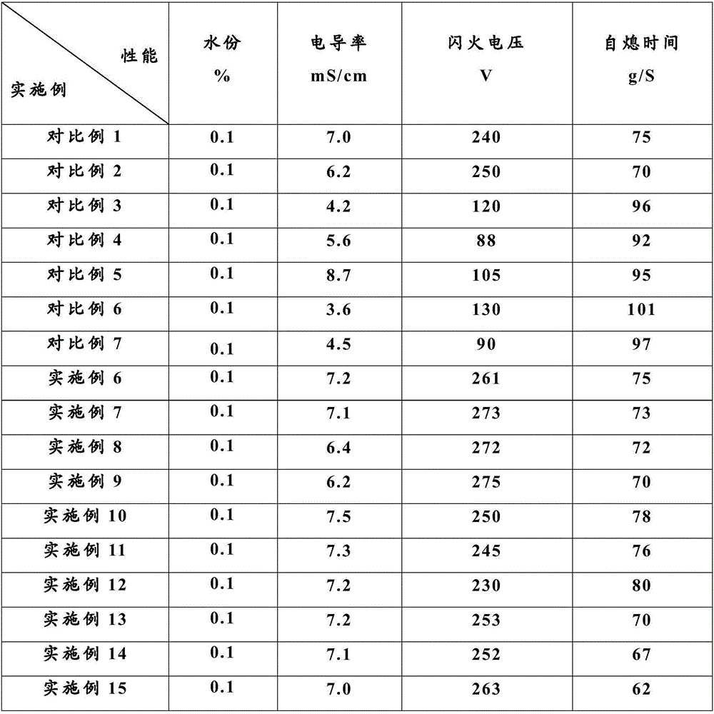 Flame-retardant electrolytic solution for aluminum electrolytic capacitor