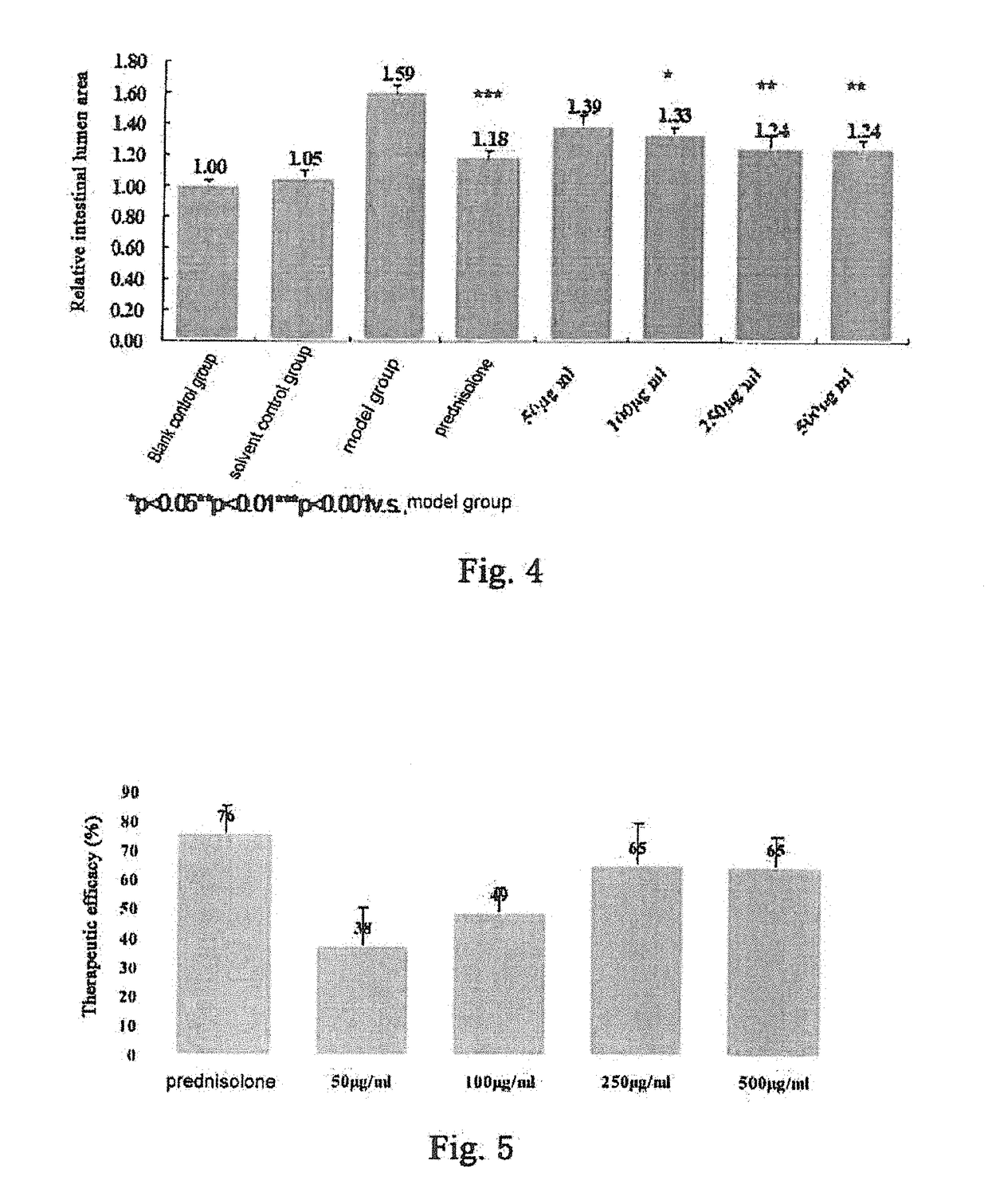 Application of andrographolide in the preparation of a pharmaceutical for treatment of inflammatory bowel disease, andrographolide enteric targeting micropellet, and method for preparation thereof