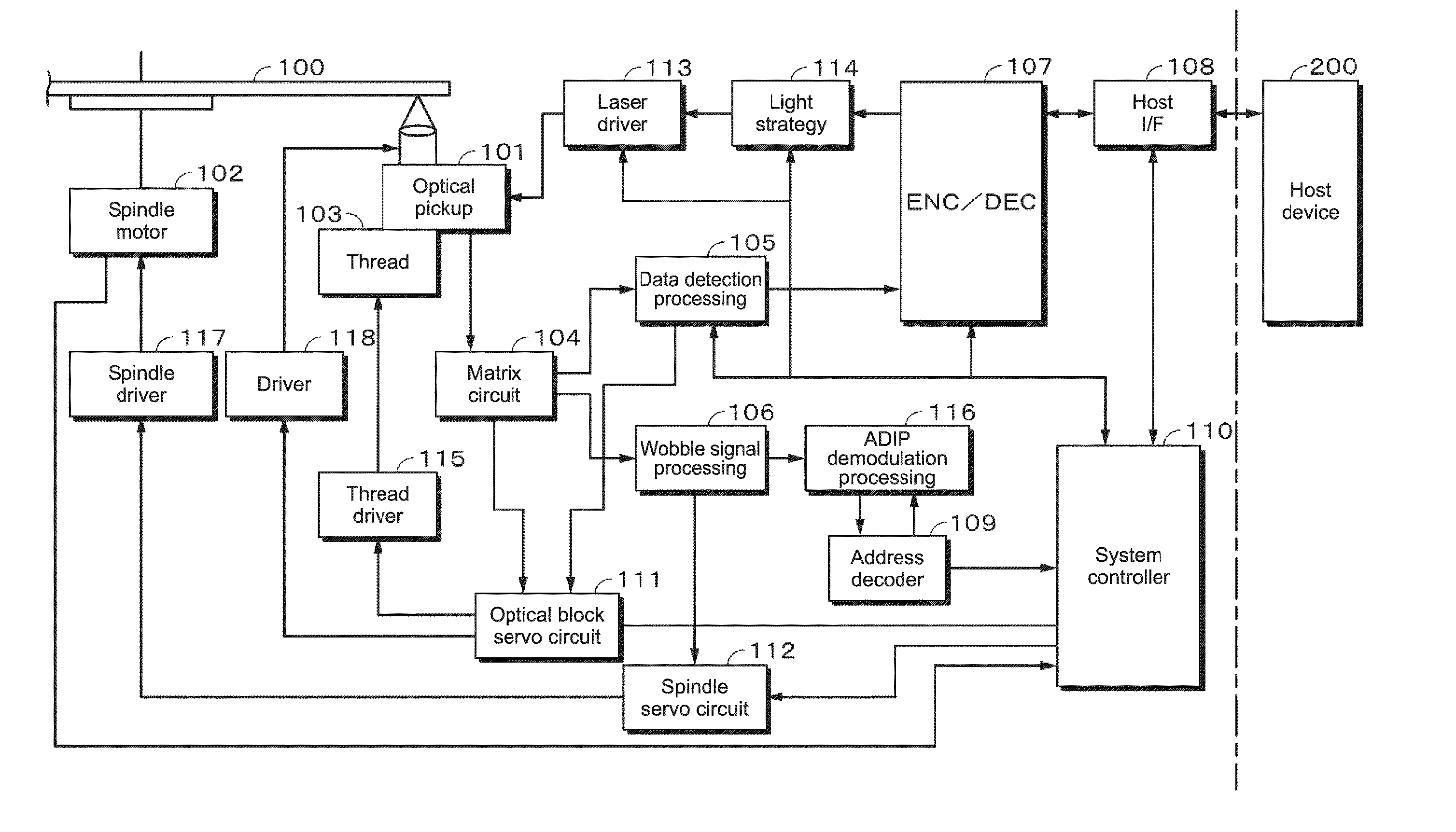 Optical medium reproduction apparatus and method of reproducing optical medium