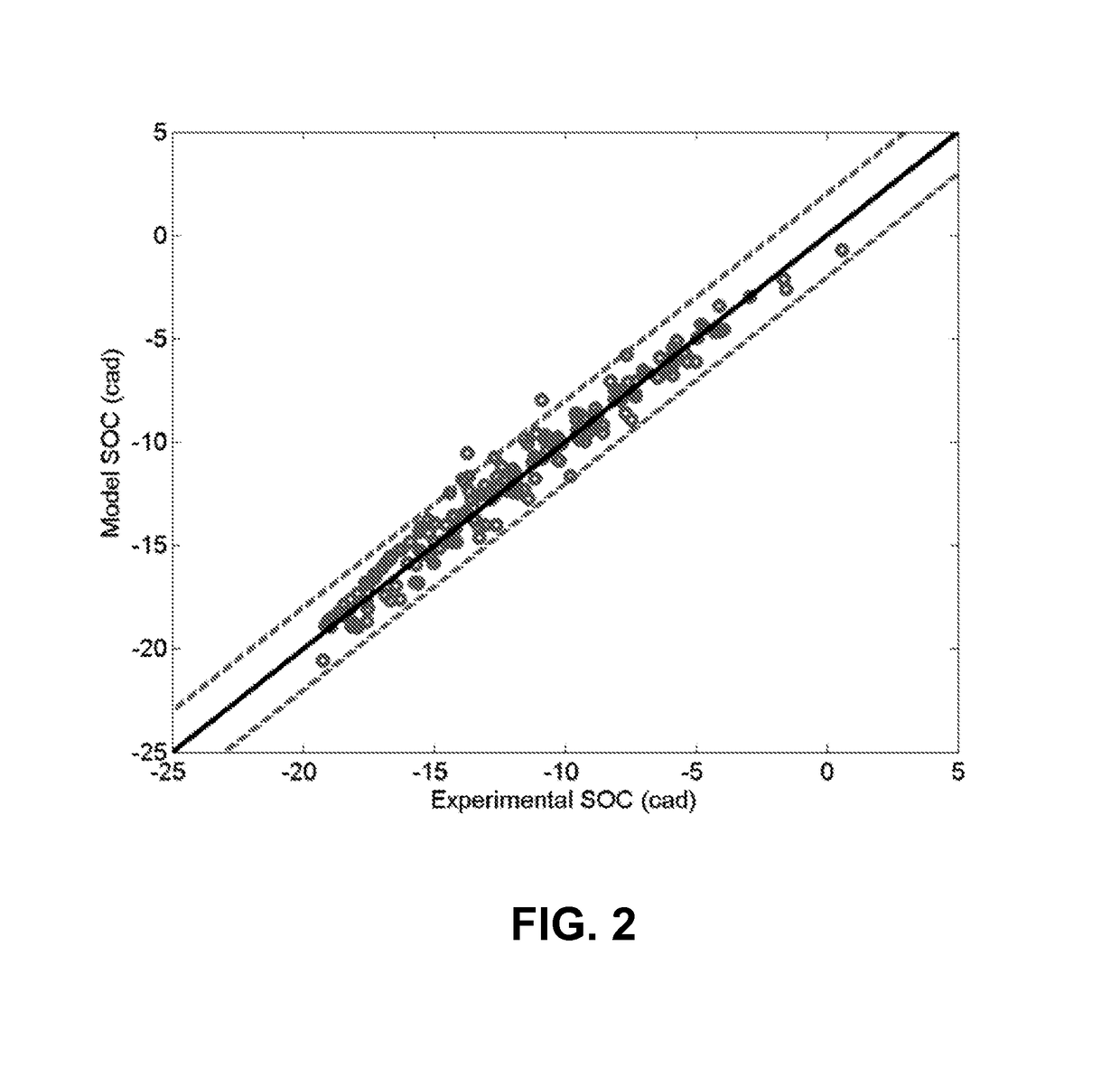 Nonlinear model-based controller for premixed charge compression ignition combustion timing in diesel engines