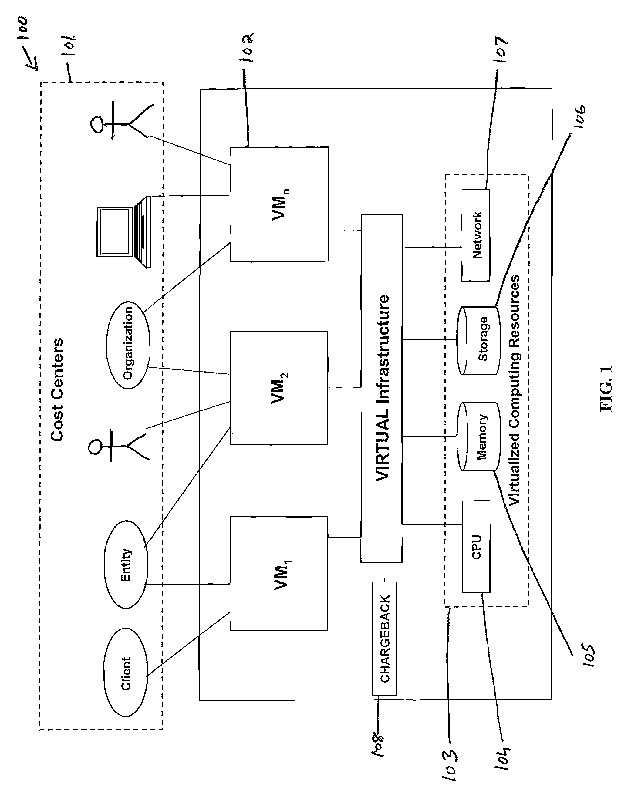 Method, system and apparatus for calculating chargeback for virtualized computing resources