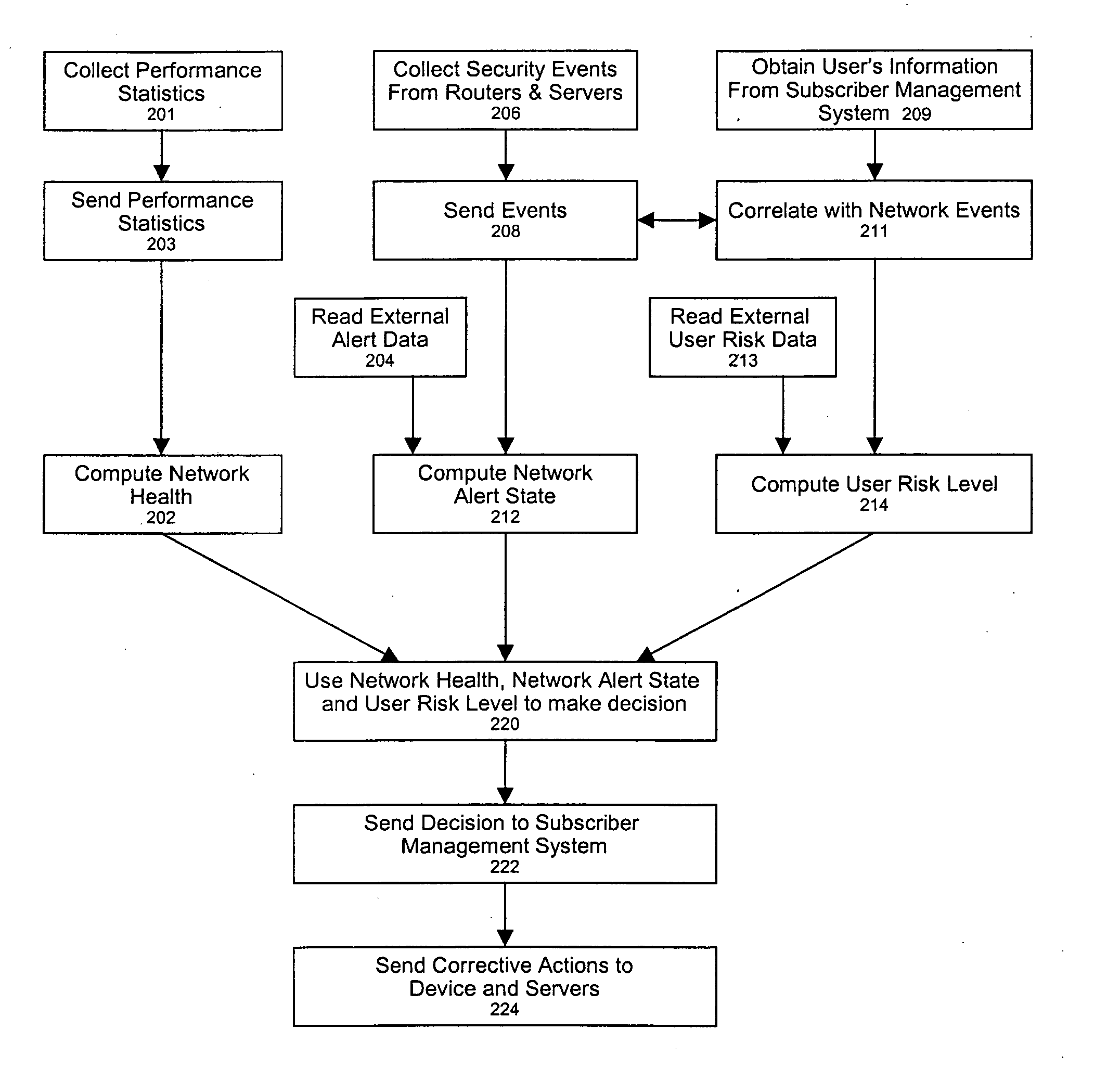 Policy-based network security management