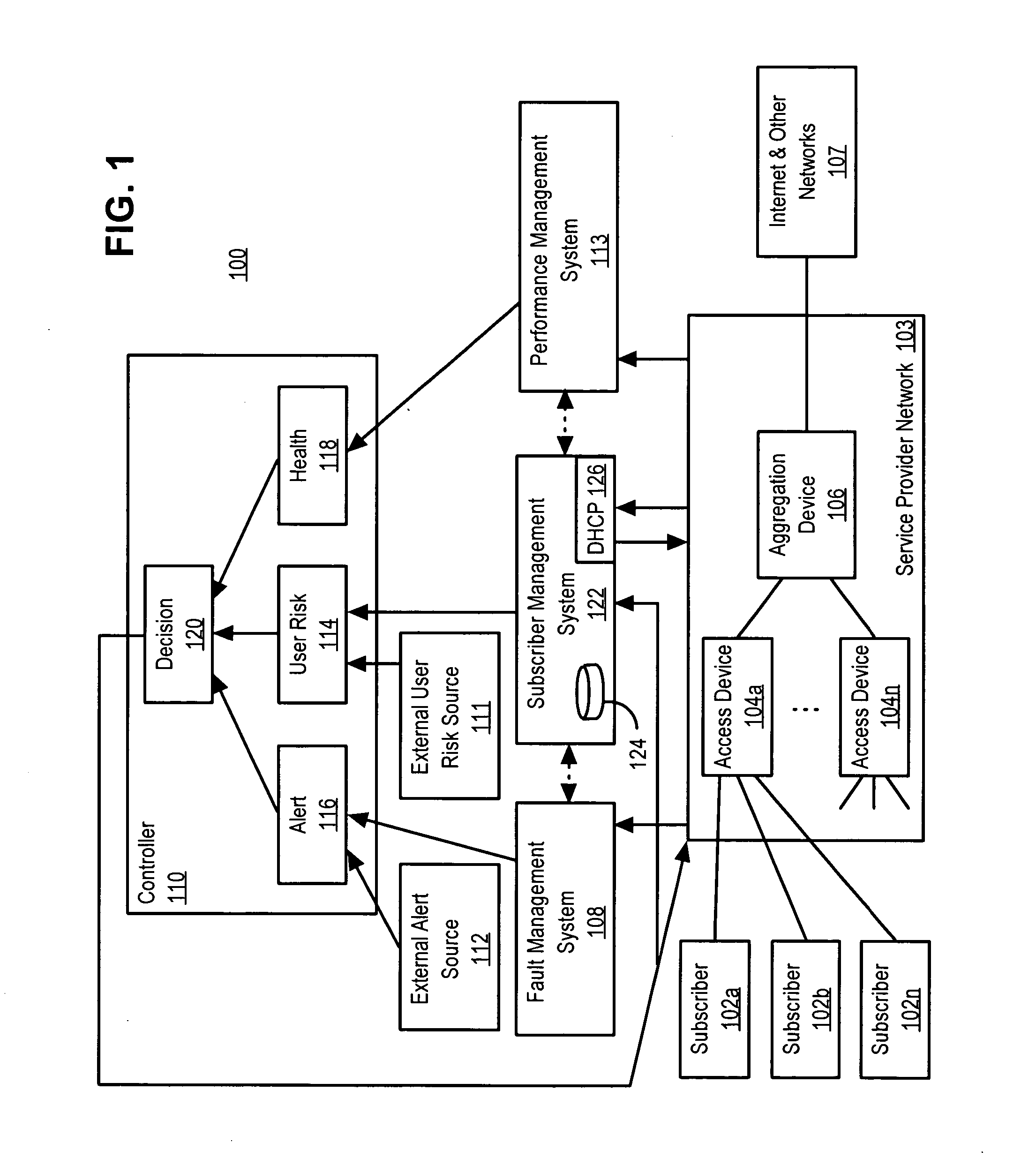 Policy-based network security management