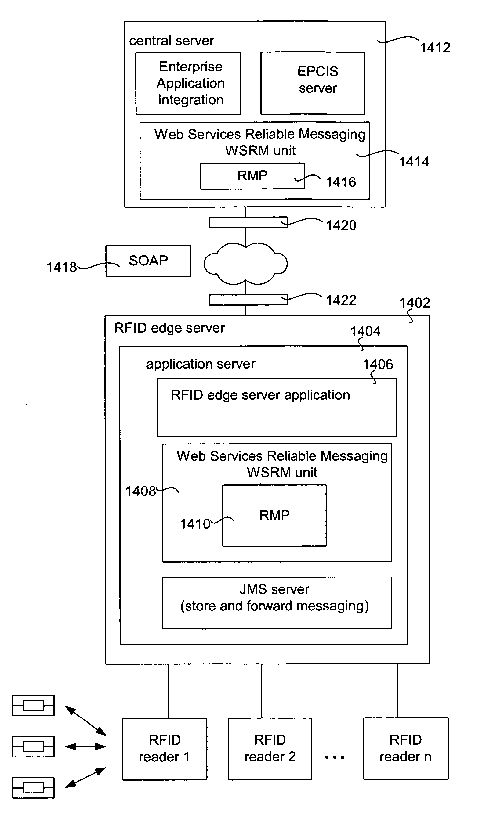 RFID edge server with security WSRM