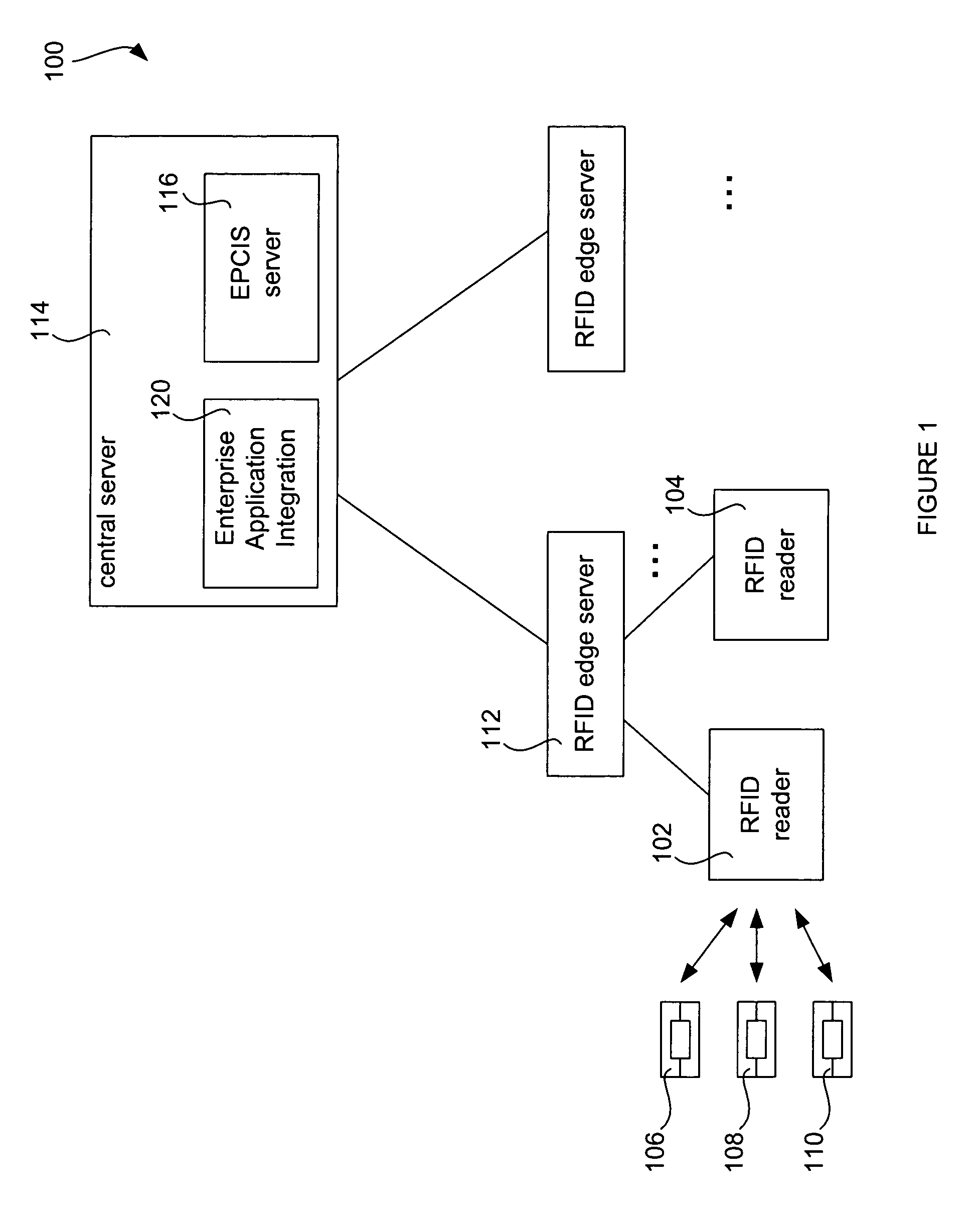 RFID edge server with security WSRM