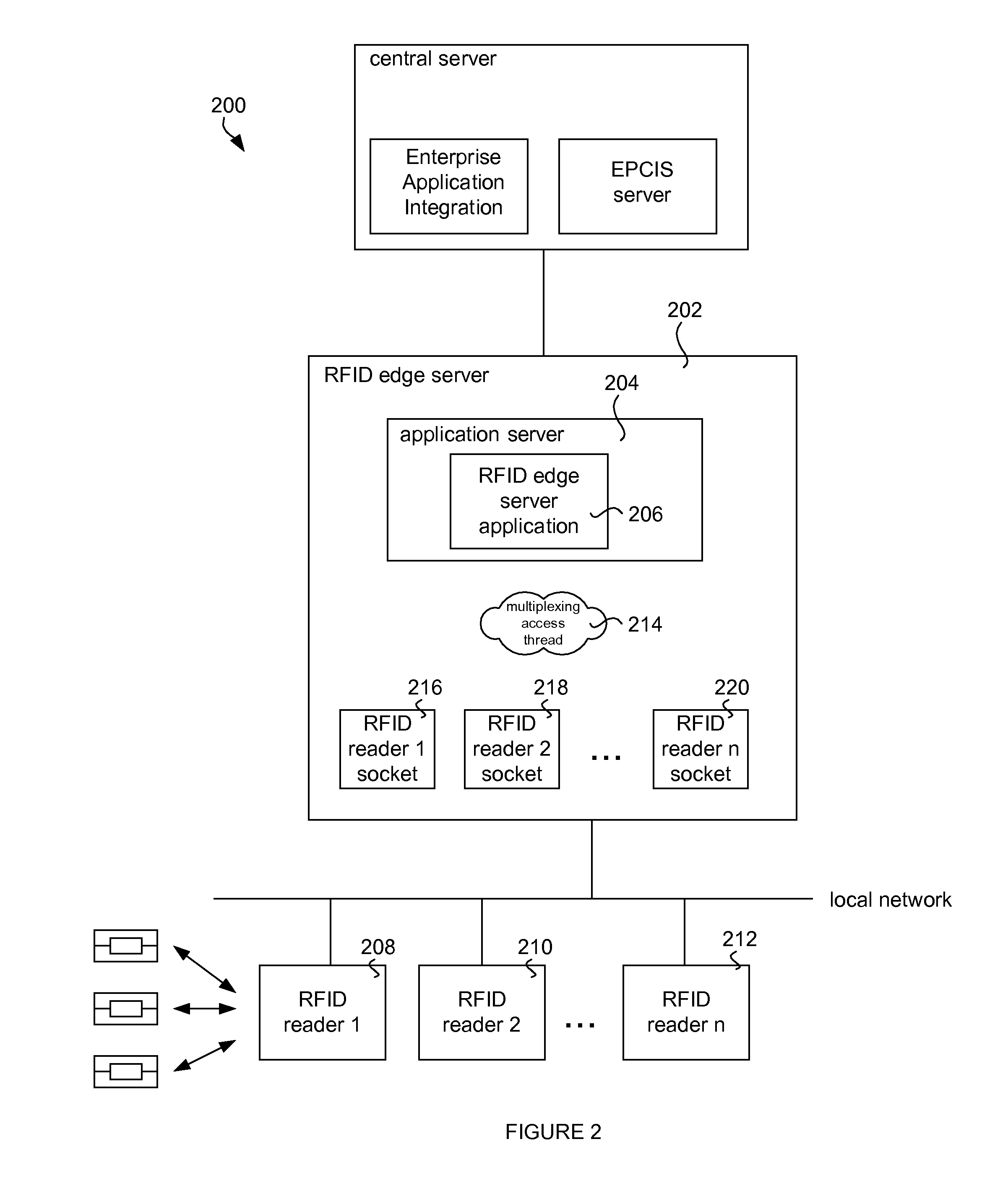 RFID edge server with security WSRM