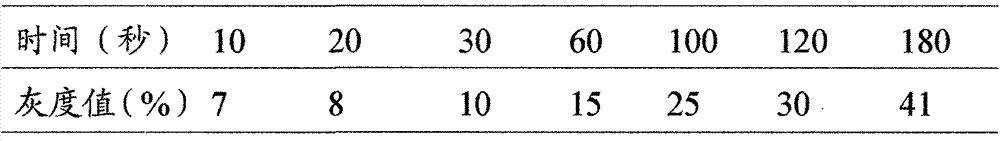 Time-temperature indicator and preparation method thereof