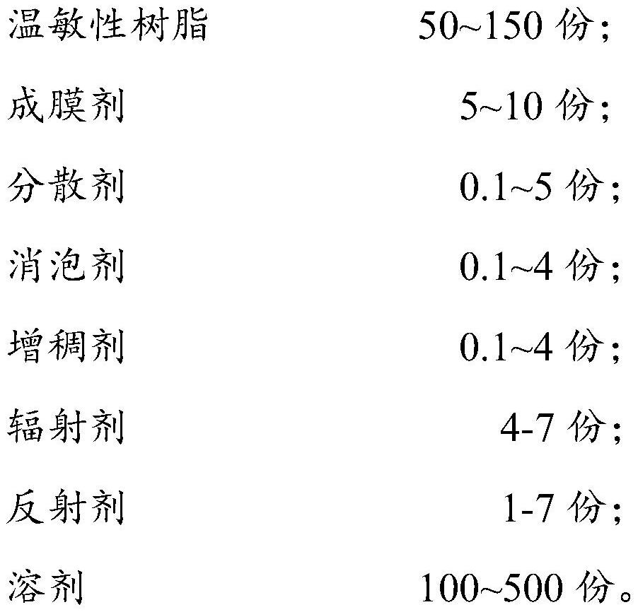 Thermochromic radiation refrigeration coating, thermochromic radiation refrigeration film and preparation method thereof