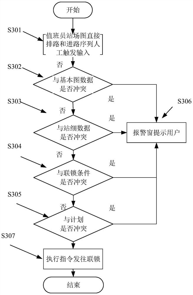 CTC3.0-based station centralized display and control method, equipment and medium