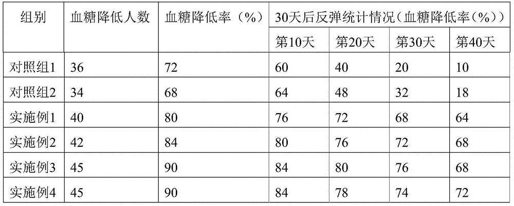 External application patch for treating diabetes