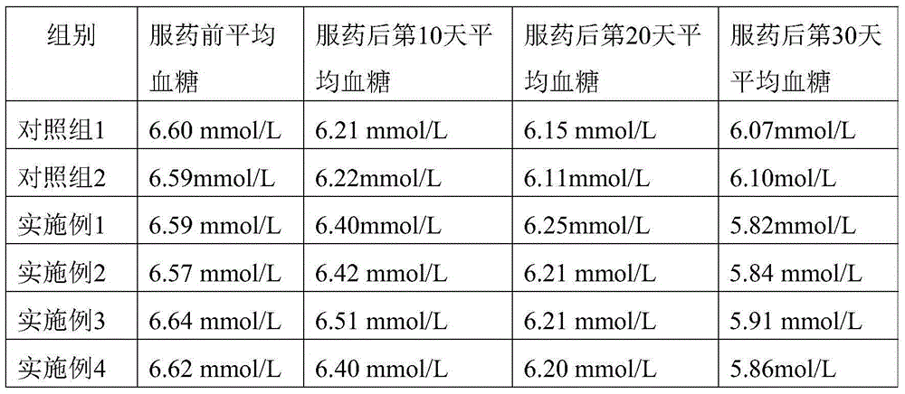 External application patch for treating diabetes