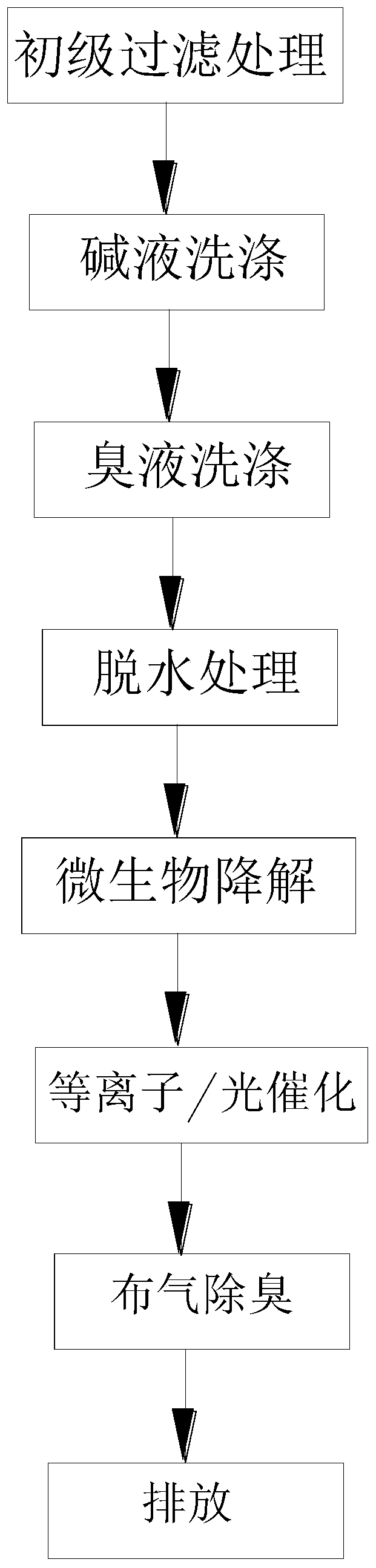 Grease processing industry frying furnace waste gas purification device and grease processing industry frying furnace waste gas purification method