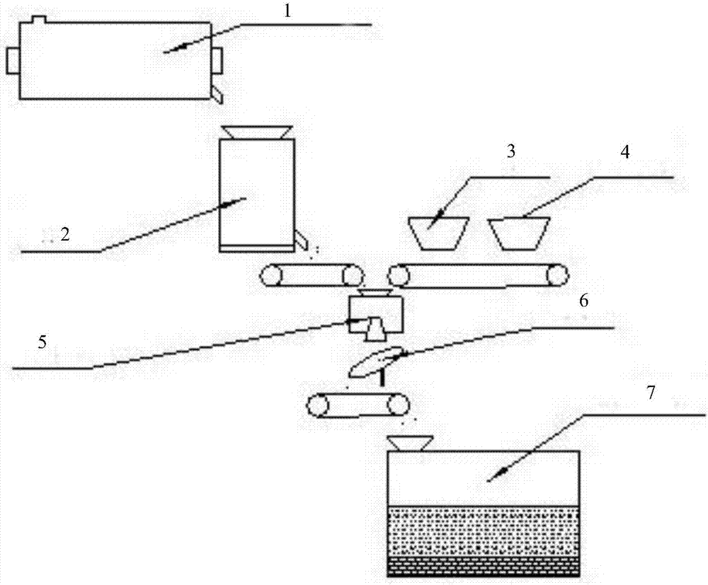 Method and device for preparing manganese-silicon alloy by utilizing poor ferrous manganese ore